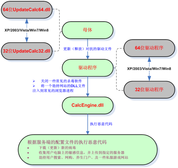 dnfsf:dnf 领主之塔 阿修罗