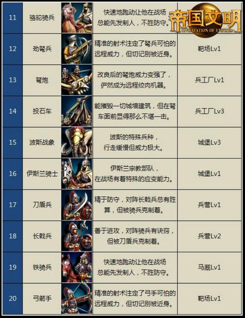 dnf公益服发布网：dnf90ss皮甲b