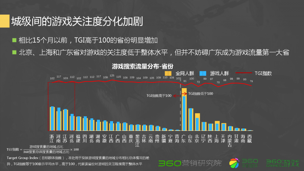 dnf90最贵卡片